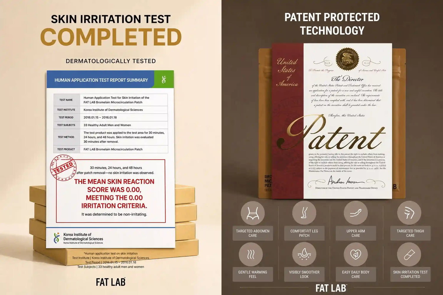 FATLAB body patch skin irritation test summary and patent protected patch technology with product packaging on beige and brown backgrounds.