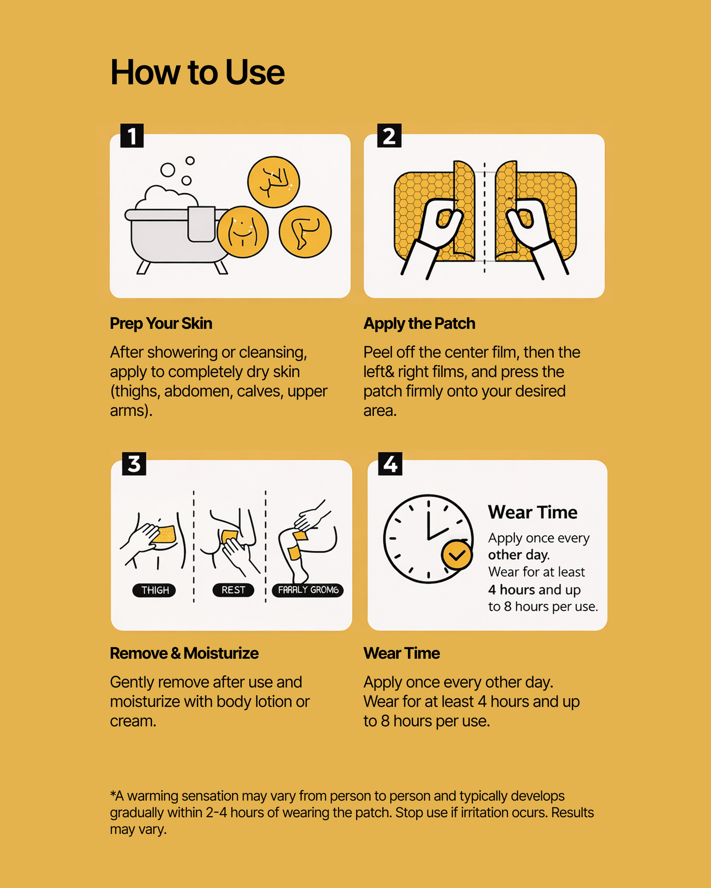 FATLAB body patch how-to-use guide showing skin preparation patch application wear time and removal steps for targeted body care areas