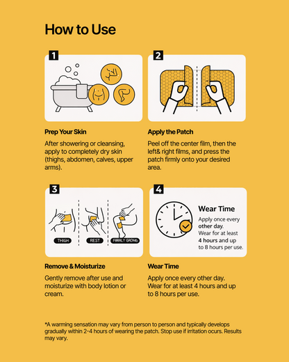 FATLAB body patch how-to-use guide showing skin preparation patch application wear time and removal steps for targeted body care areas