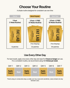 FATLAB body patch routine guide showing weekly usage schedule and combo options