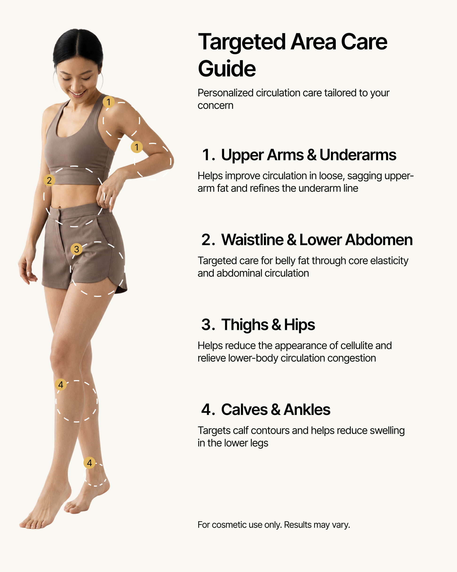 FATLAB body patch targeted area guide for upper arms waist abdomen thighs hips calves and ankles as part of a consistent body care routine