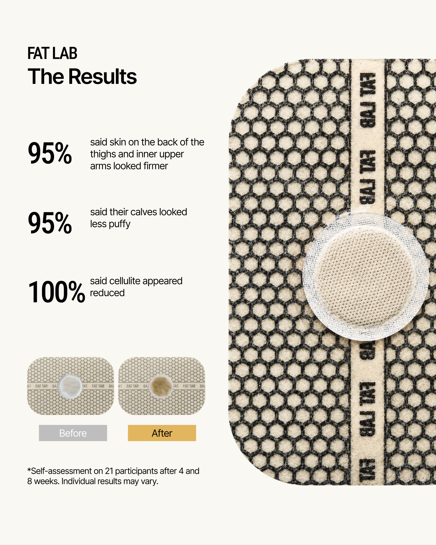 FATLAB skin tightening and toning body patch results showing firmer-looking skin reduced puffiness and improved cellulite appearance with before and after comparison